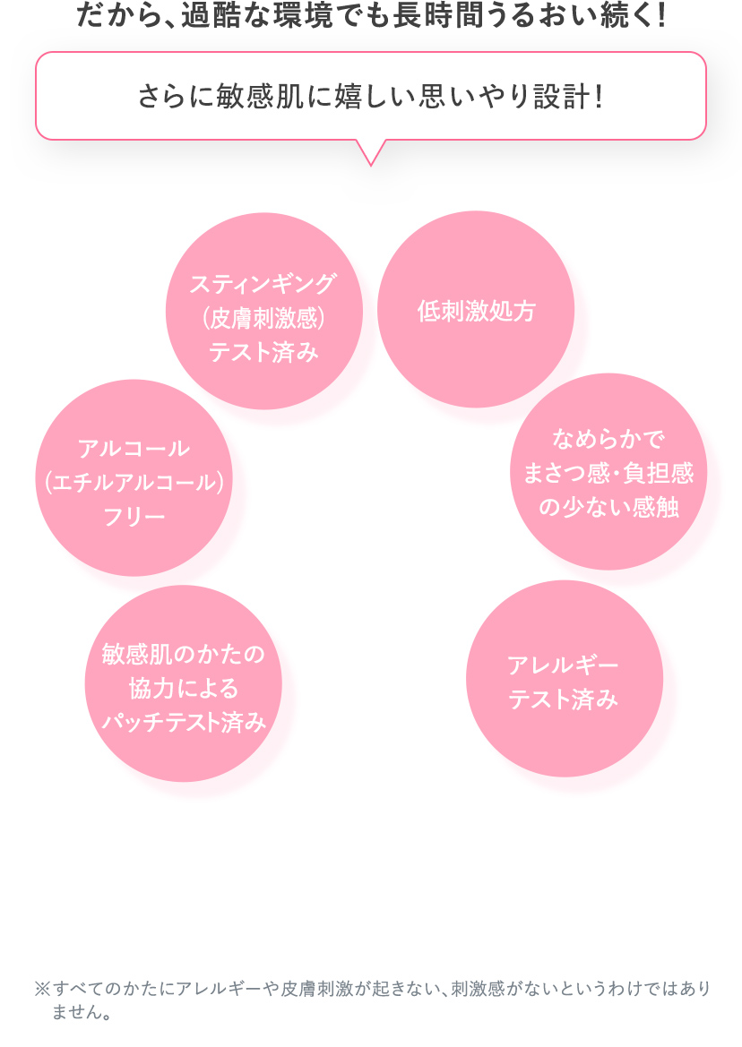 だから、過酷な環境でも長時間うるおい続く！ さらに敏感肌に嬉しい思いやり設計！