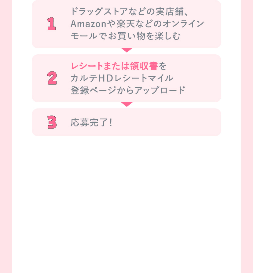 1.ドラッグストアなどの実店舗、Amazonや楽天などのオンラインモールでお買い物を楽しむ 2.レシートまたは領収書をカルテＨＤレシートマイル登録ページからアップロード 3.応募完了！