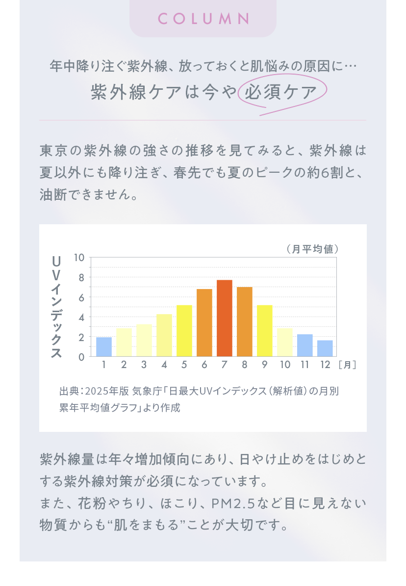 COLUMN 年中降り注ぐ紫外線、放っておくと肌悩みの原因に… 紫外線ケアは今や必須ケア