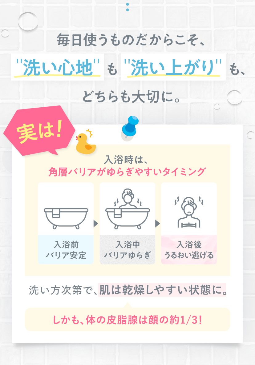 毎日使うものだからこそ、”洗い心地”も”洗い上がり”も、どちらも大切に。