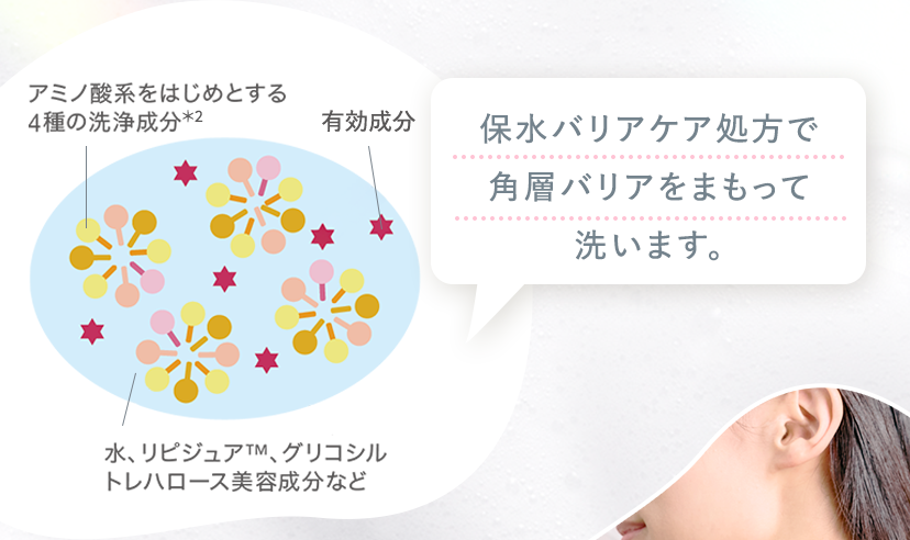 保水バリアケア処方で角層バリアをまもって洗います。
