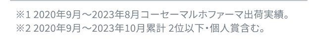 ※1 2020年9月～2023年8月コーセーマルホファーマ出荷実績。※2 2020年9月～2023年10月累計 2位以下・個人賞含む。